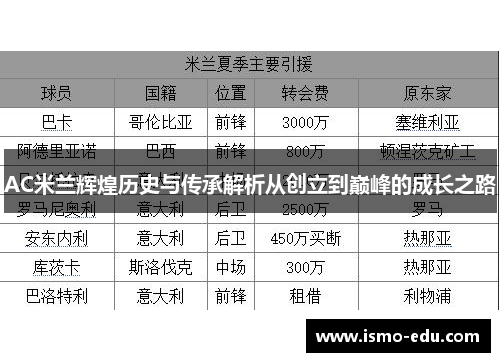 AC米兰辉煌历史与传承解析从创立到巅峰的成长之路